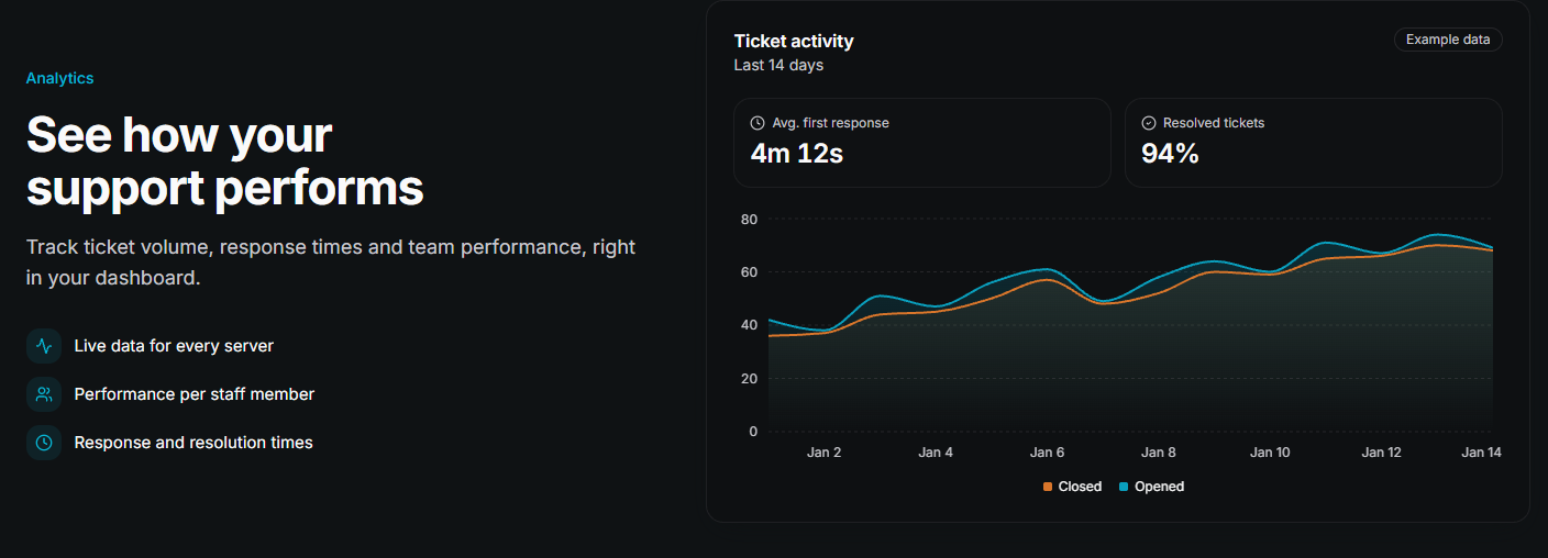 TicketWave analytics preview