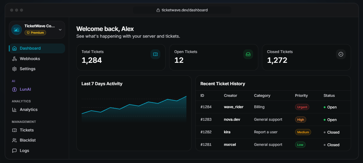 TicketWave dashboard preview