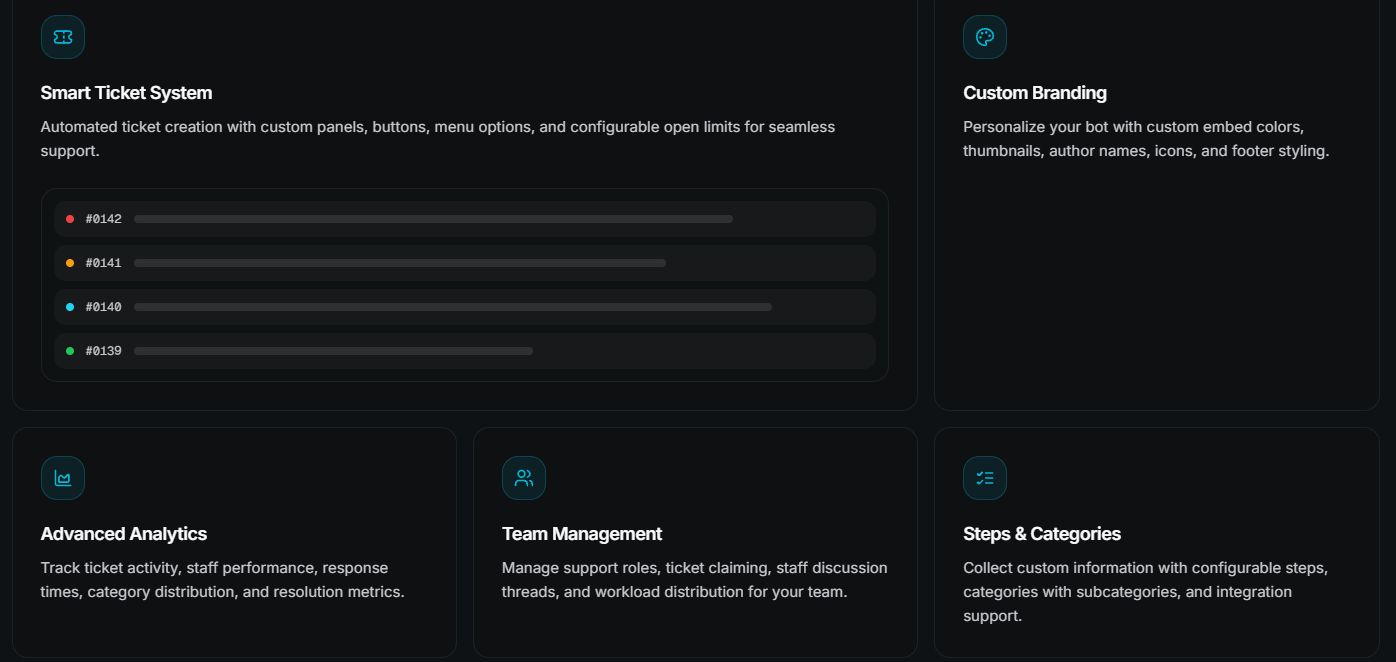 TicketWave feature grid